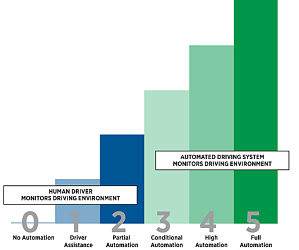 Why Use A Customized CRM - ERP Gold