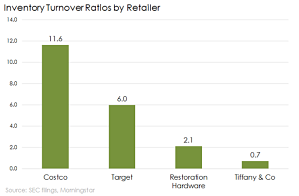 How your Inventory could be in your Control