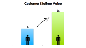 Customer Retention... How to Bring Back the Lost Sheep