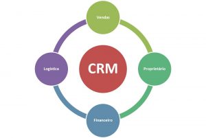 Effective Strategies of CRM - ERP Gold