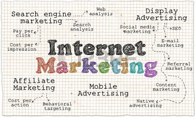 What are Important Online Lead Sources? - ERP Gold