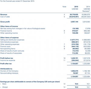 Financial statement