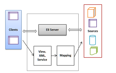 Information Integration - Inventory Tracking Software