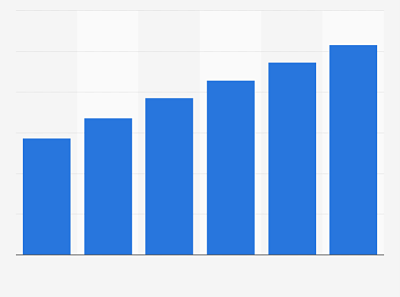 Marketing Growth with CRM