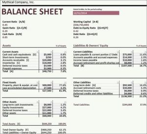 Financial Statement