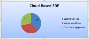 ERP