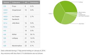 Poor Adoption Rates